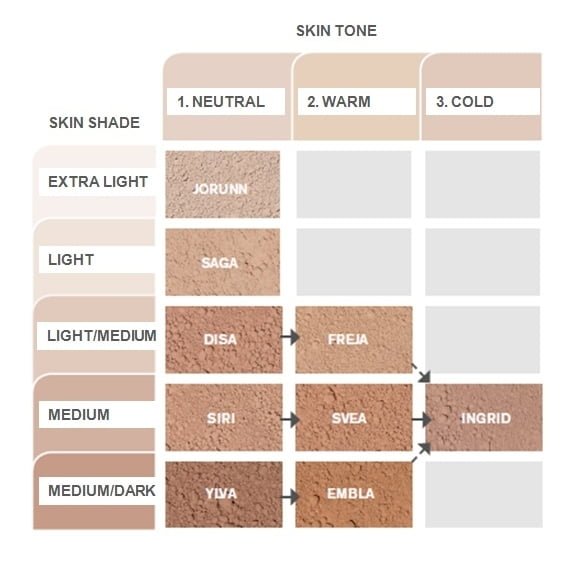 IDUN Minerals birus makiažo pagrindas